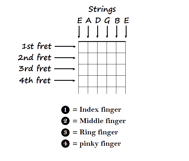 Guitar Tabs: Strings
