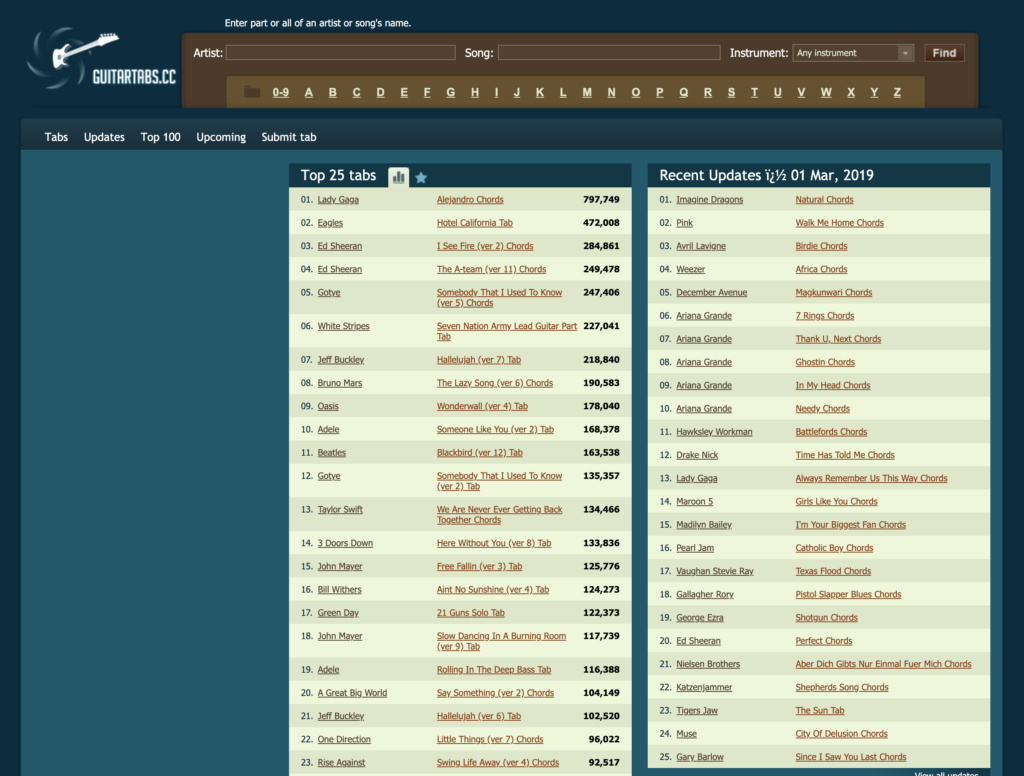 Best Guitar Tabs Websites You Should Not Miss - Guitar Station