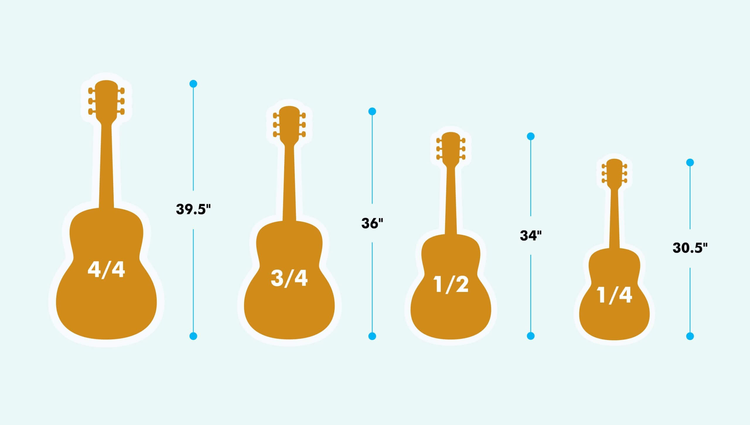 Guitar Sizes Guide: Which One to Choose? - Guitar Station